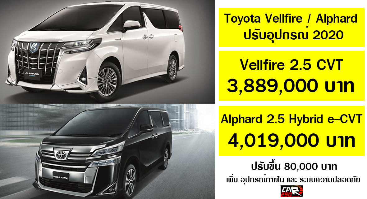 Toyota Vellfire / Alphard ตารางราคาผ่อนดาวน์ โตโยต้า อัลพาร์ด 2021-2022