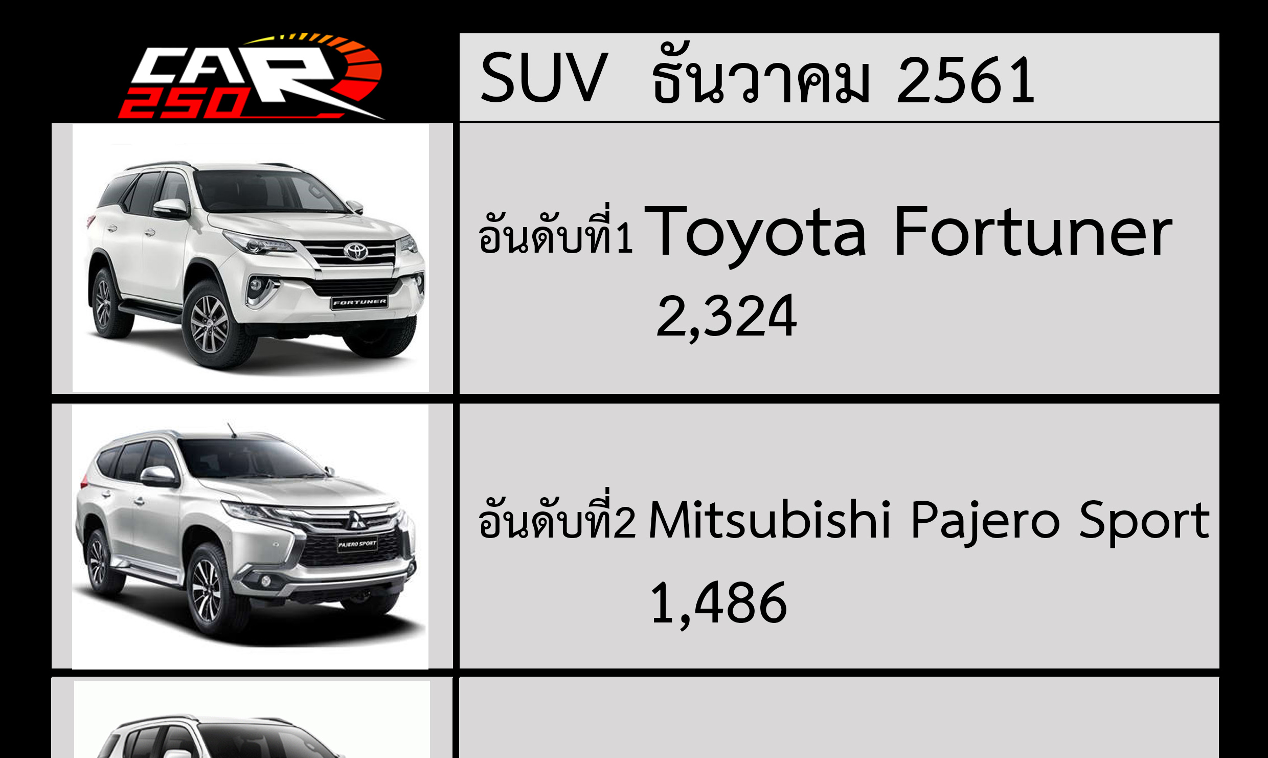 Fortuner ขายดีอันดับ1 ในกลุ่ม SUV เดือนธันวาคม 2561