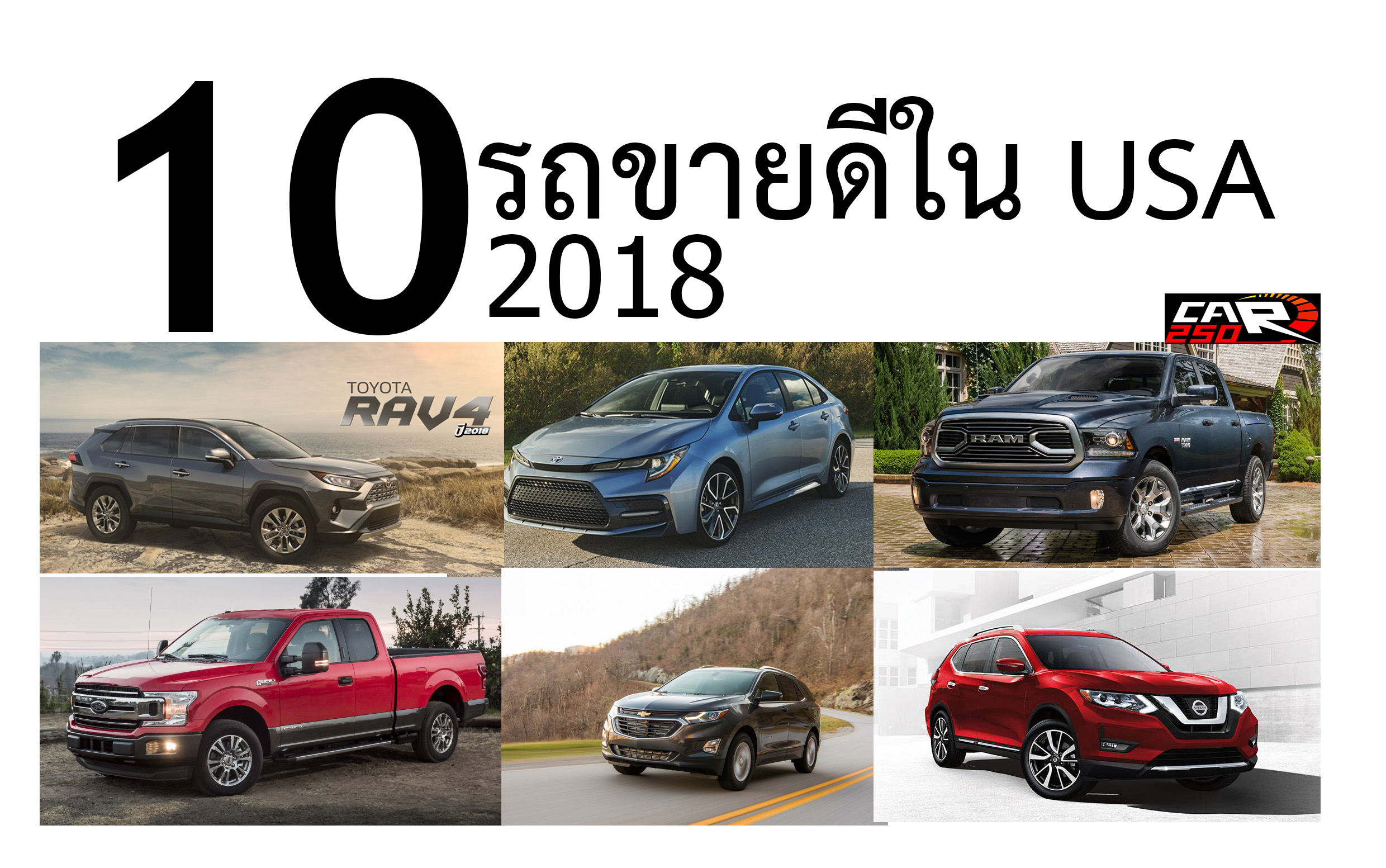 Ford F-series ขึ้นแท่นรถยนต์ขายดีที่สุดในสหรัฐฯ ประจำปี 2019