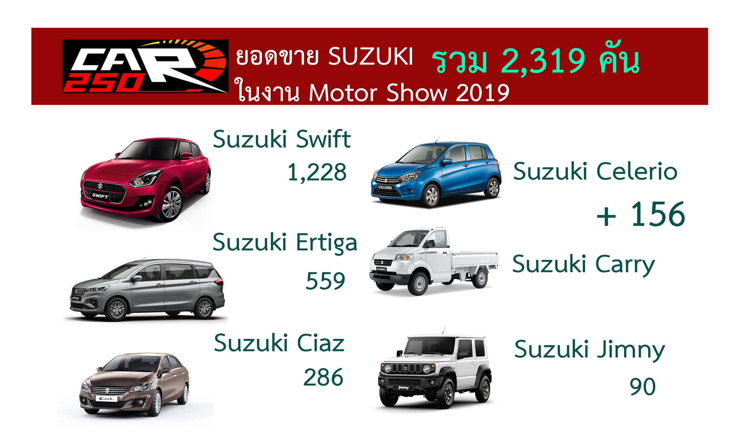 ยอดขาย SUZUKI 2,319 คันในงาน Motor Show 2019