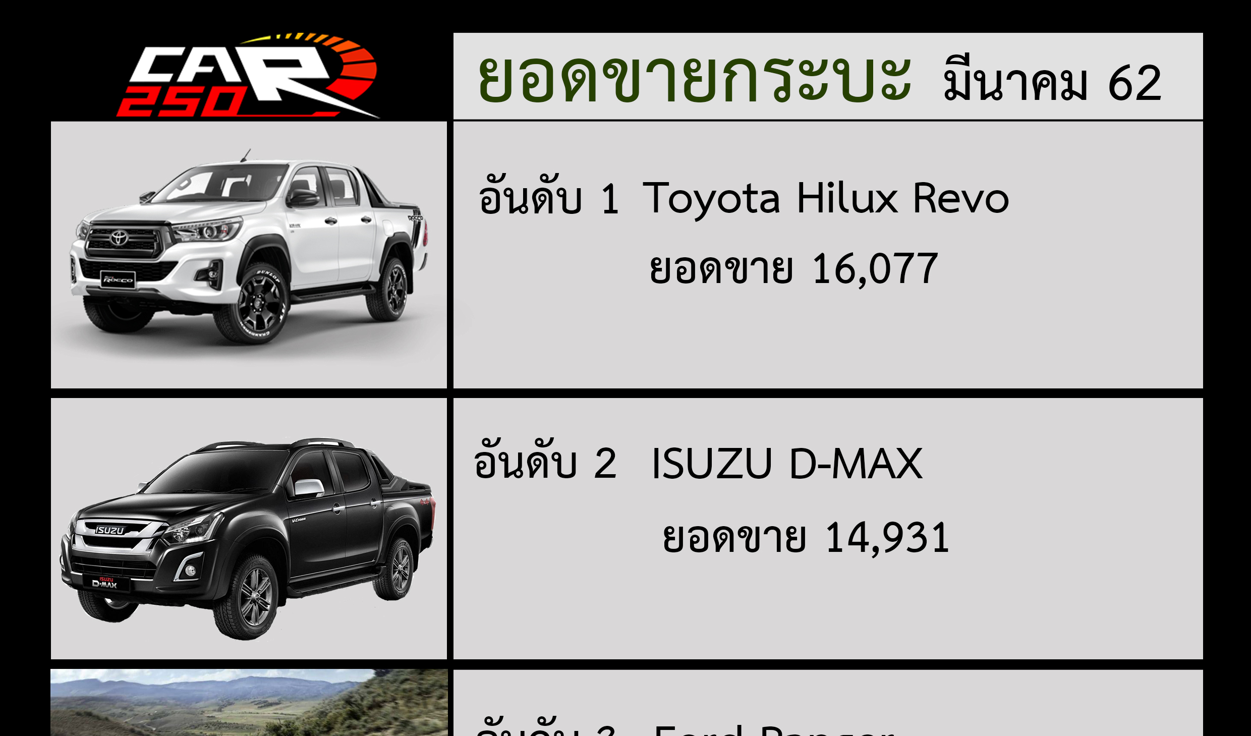 Hilux Revo ยอดขายอันดับ 1 มีนาคม 2562