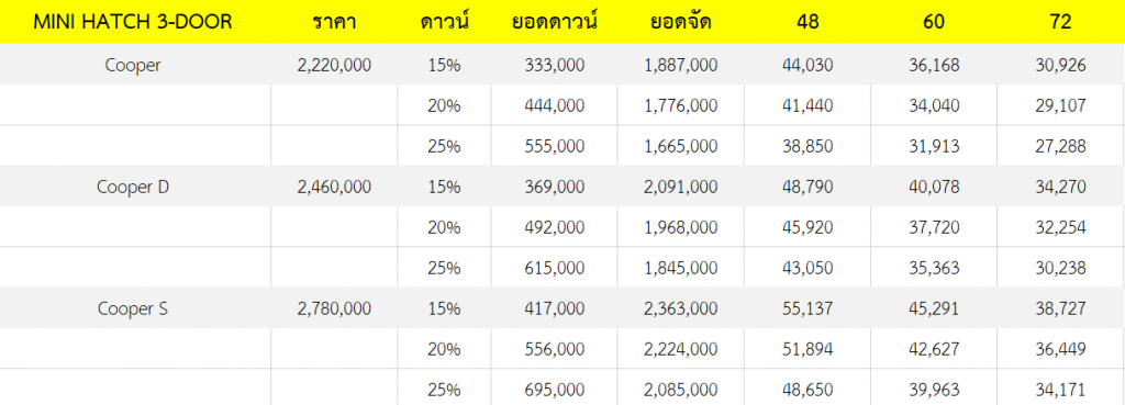 ฝา กระโปรง monza ราคา มือสอง