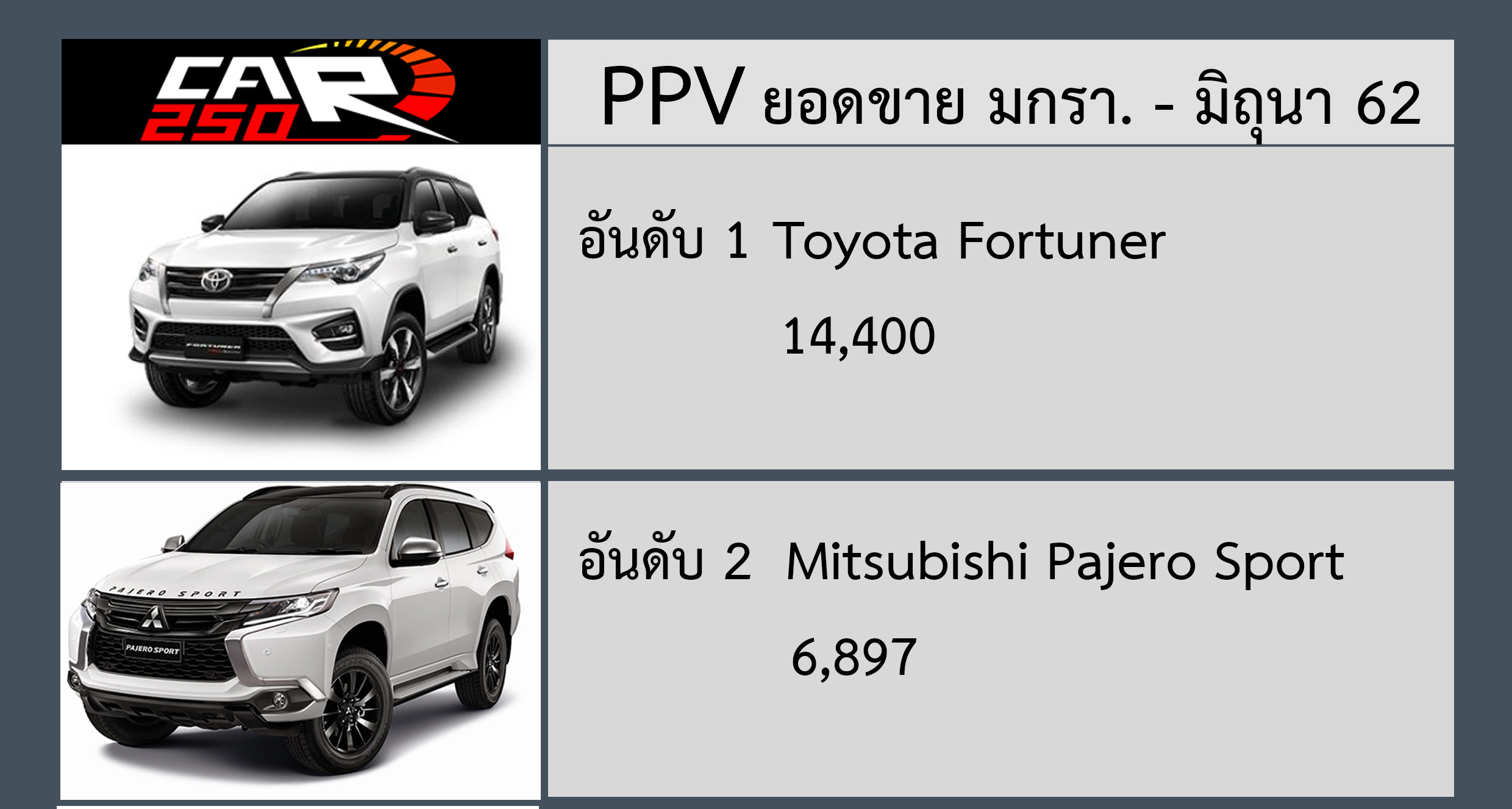 Fortuner ขายดี! ยอดขาย PPV 6 เดือน 62