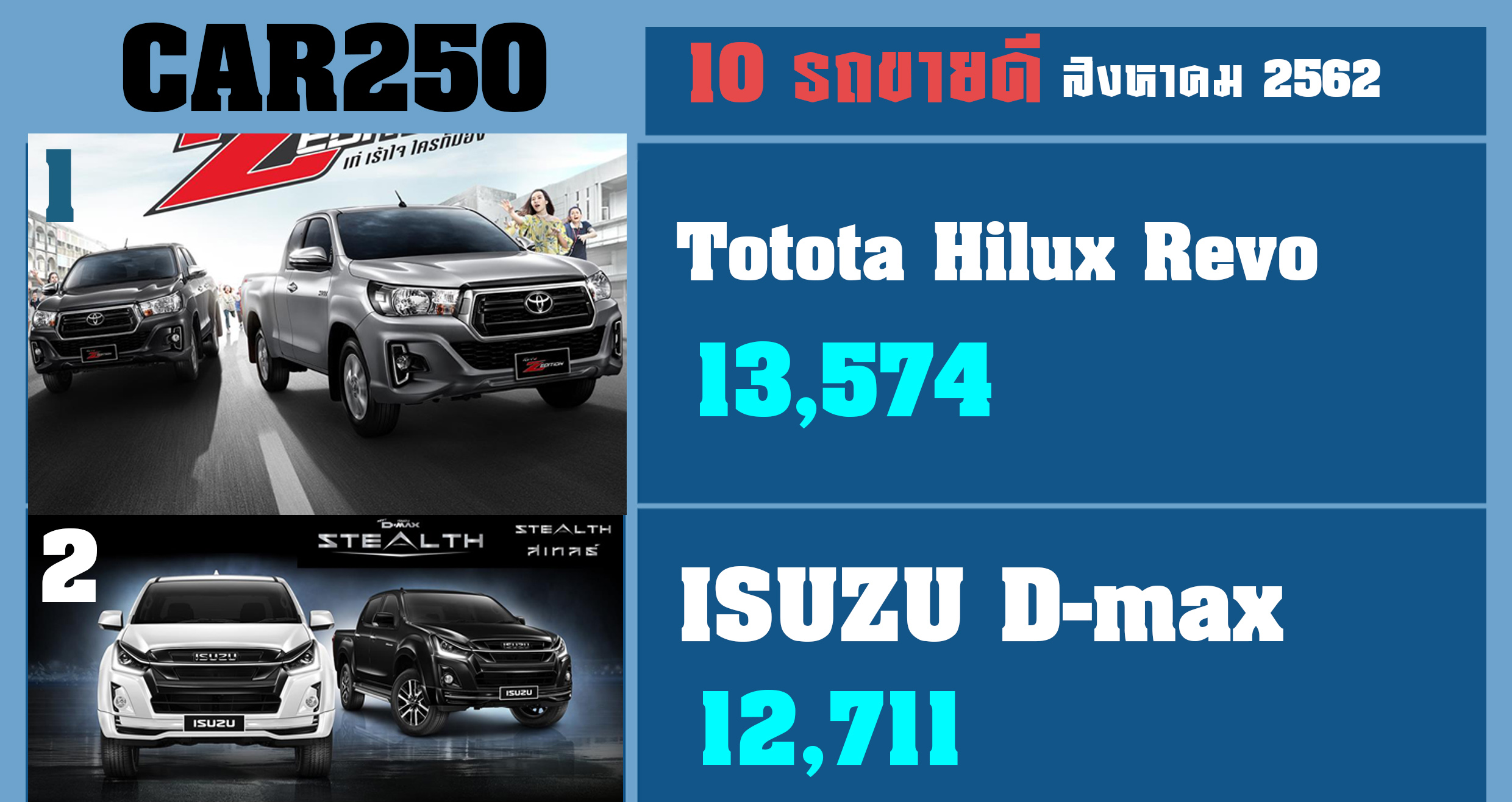 10 รถขายดี ประจำเดือนสิงหาคม 2562