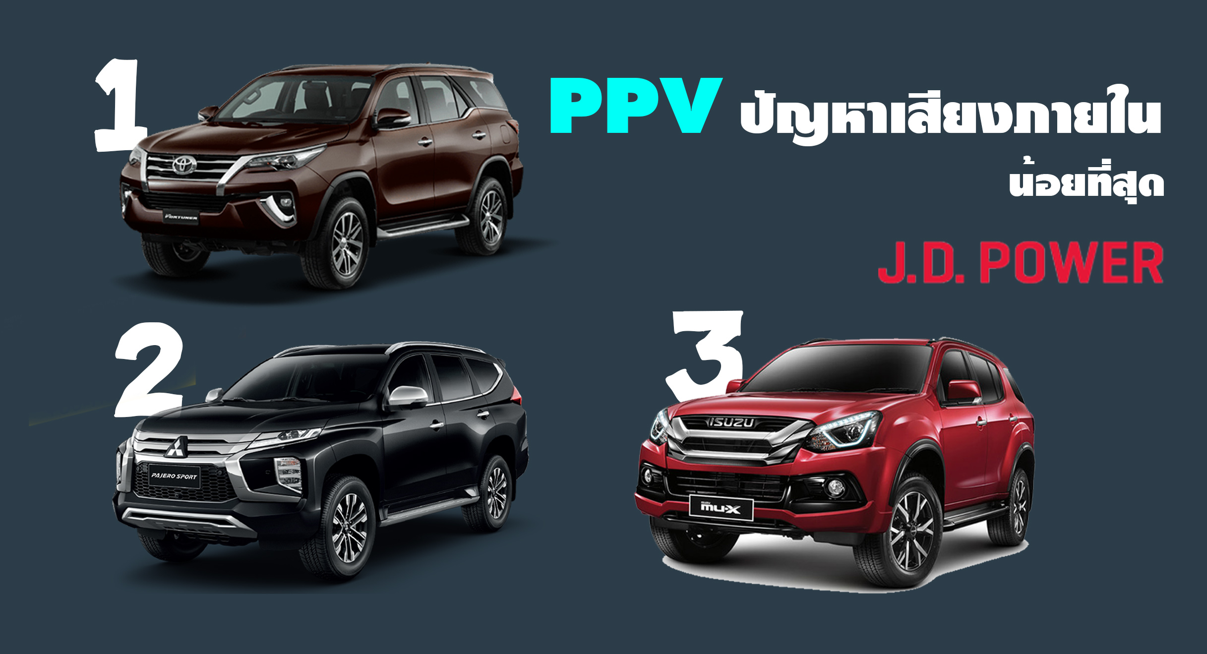 Fortuner ปัญหาเสียงภายในน้อยที่สุดในกลุ่ม PPV : J.D.POWER