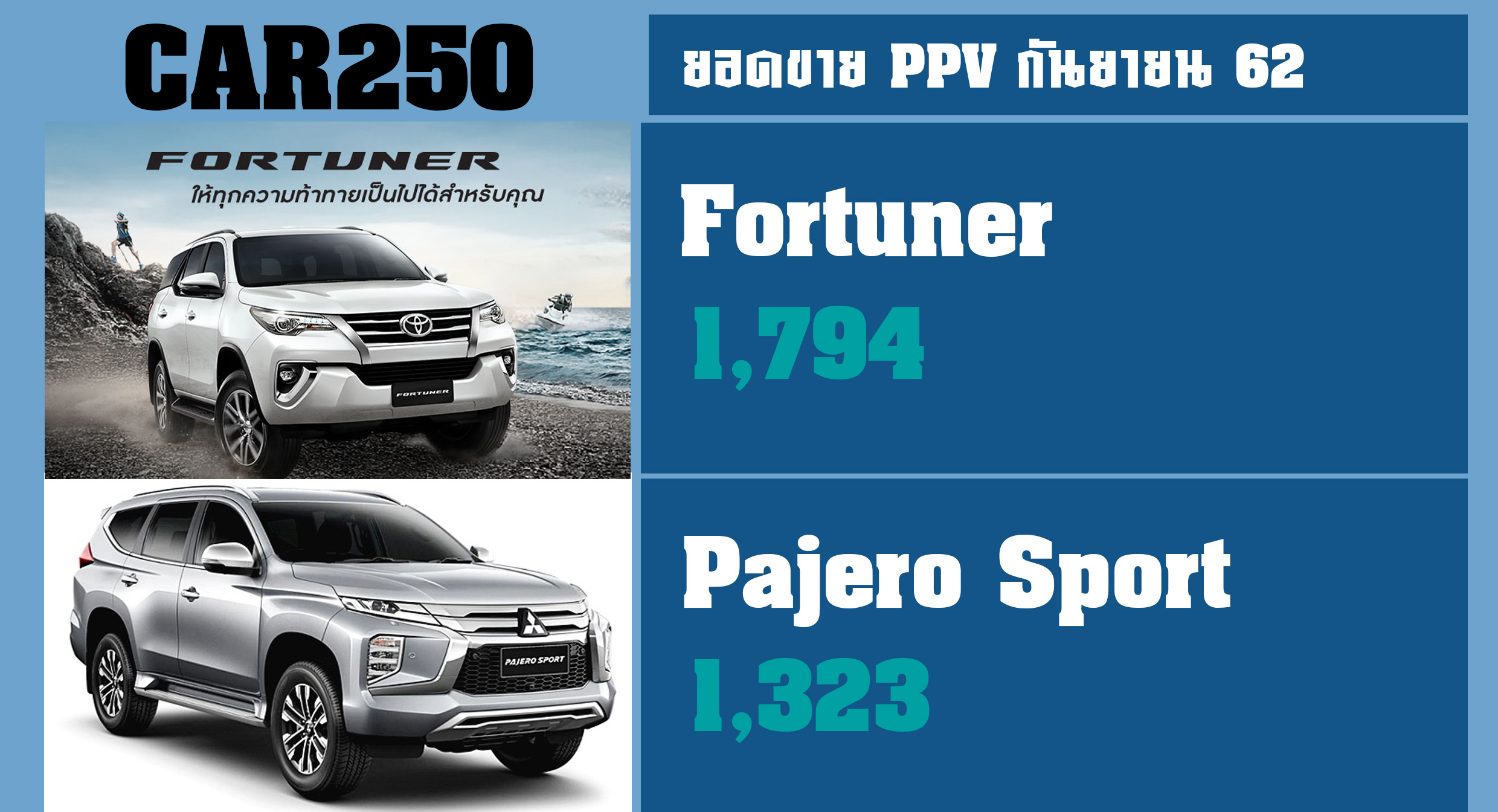 ปาเจโร่ ขยับใกล้ Fortuner ในกลุ่ม PPV กันยายน 62