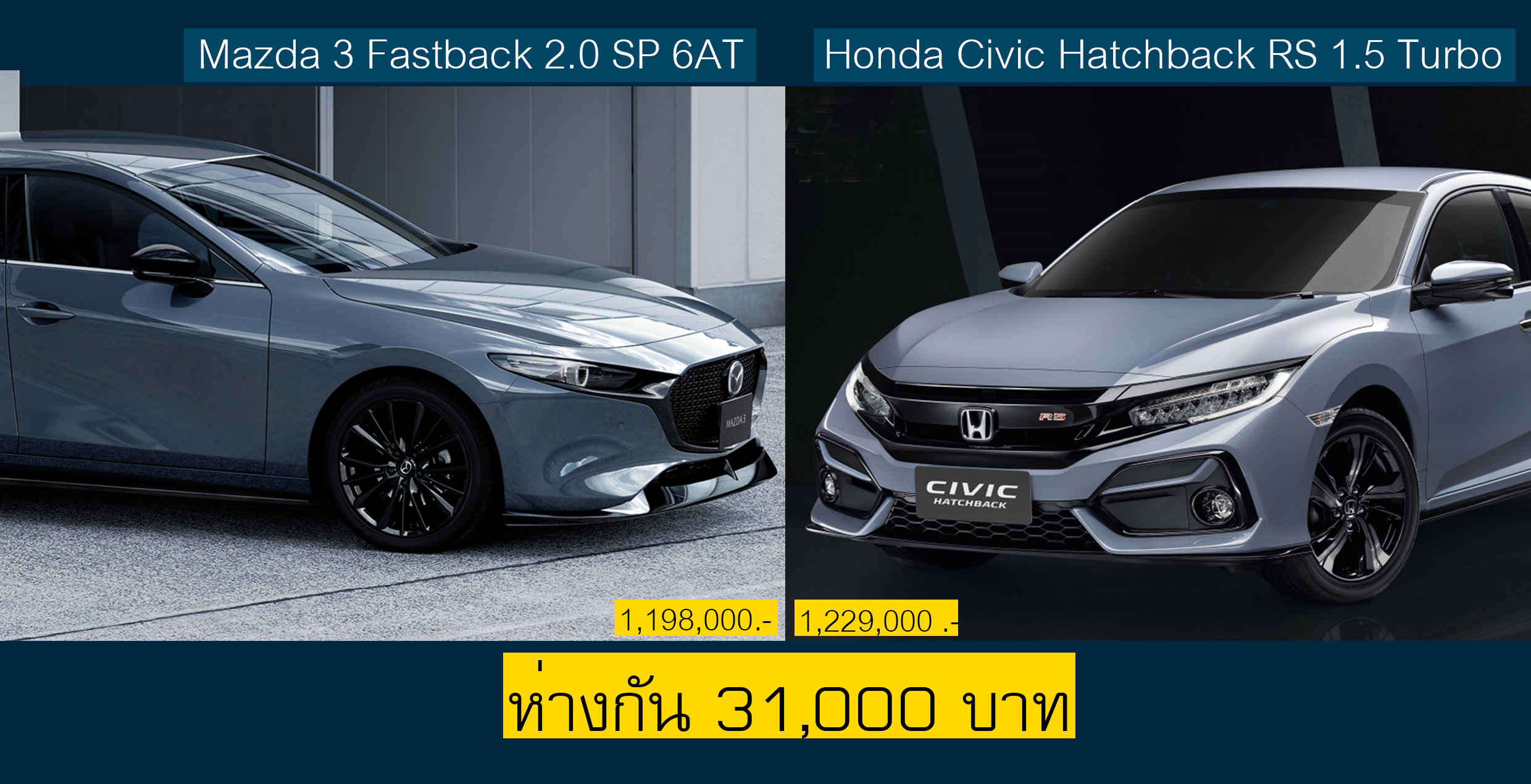 เปรียบสเปค! Honda Civic Hatchback RS 1.5 Turbo Vs Mazda 3 Fastback 2.0 SP 6AT ห่างกัน 31,000 บาท