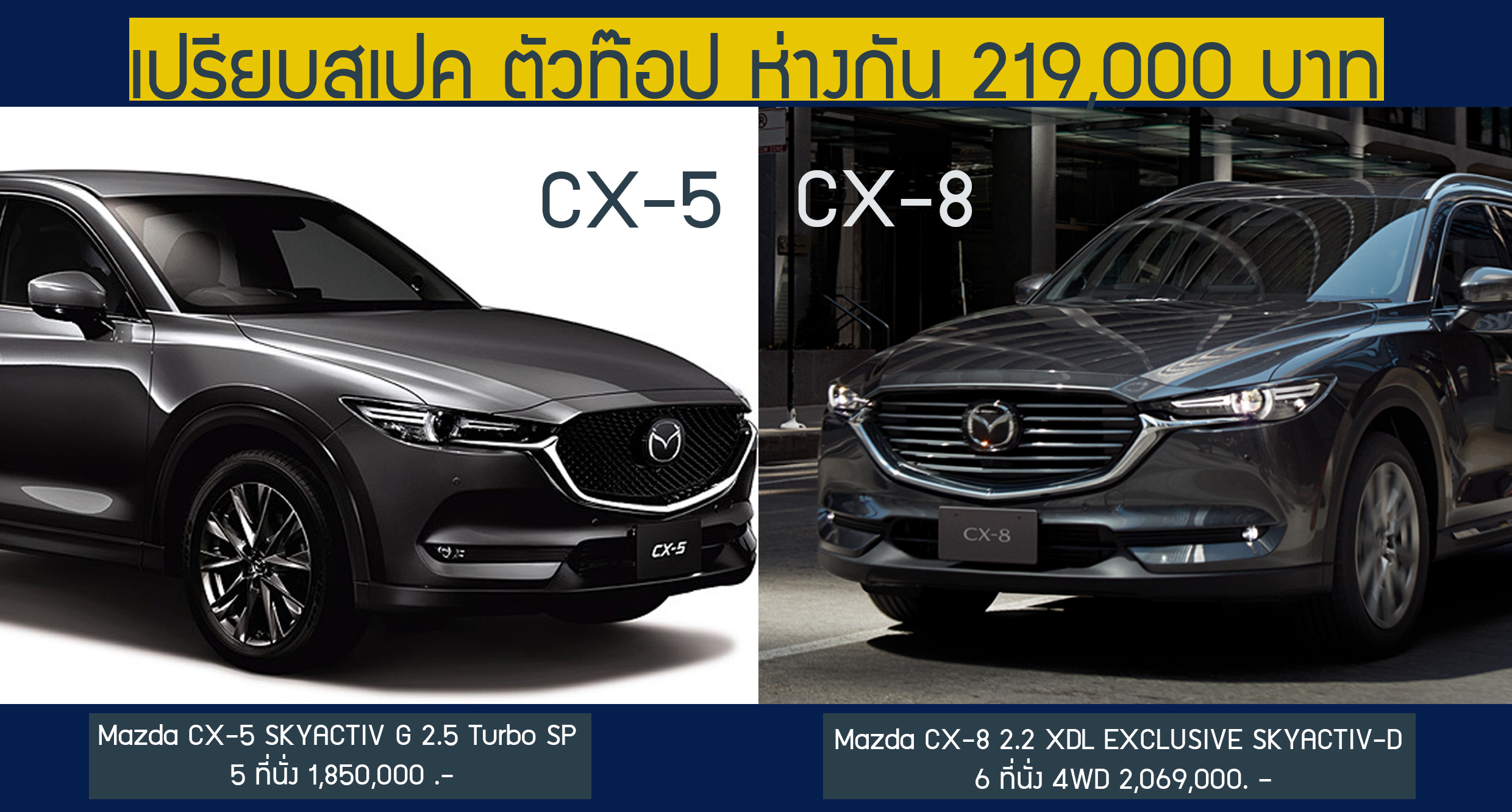 เทียบสเปค! รุ่นท๊อป Mazda CX-5 และ CX-8 ราคาต่าง 219,000 บาท