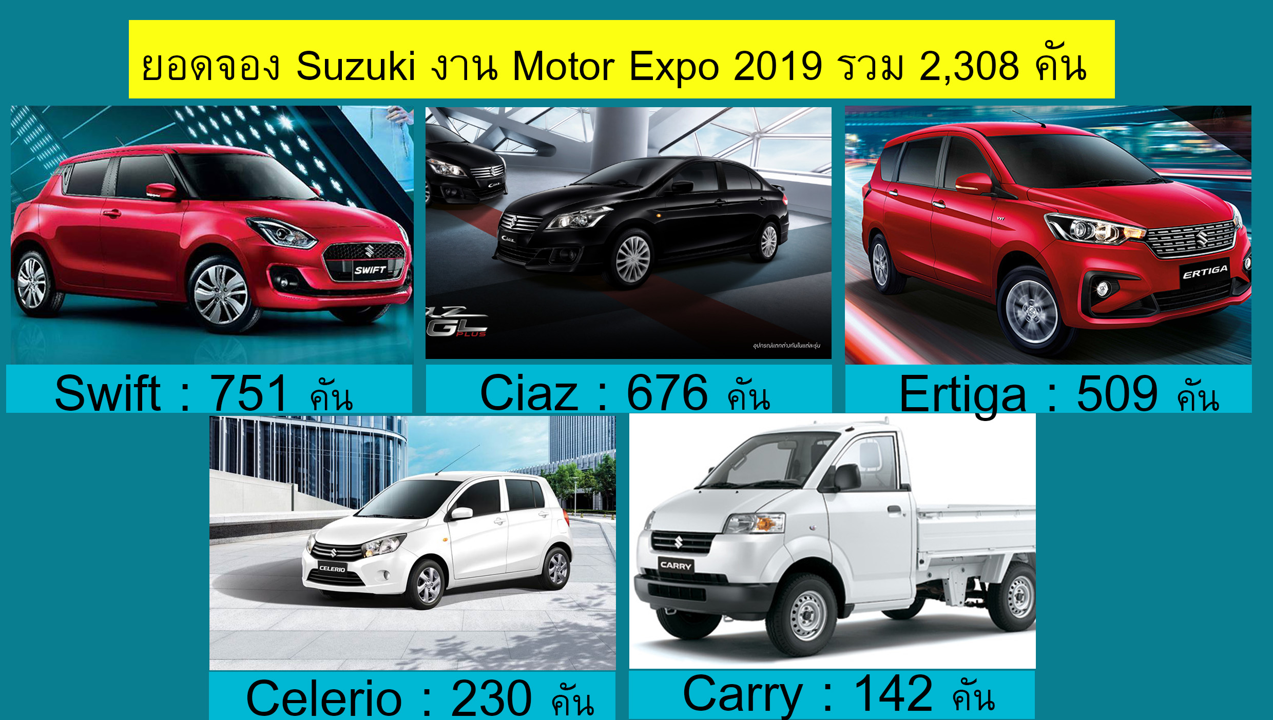 ยอดขาย Suzuki ในงาน Motor Expo 2019 รวม 2,308 คัน