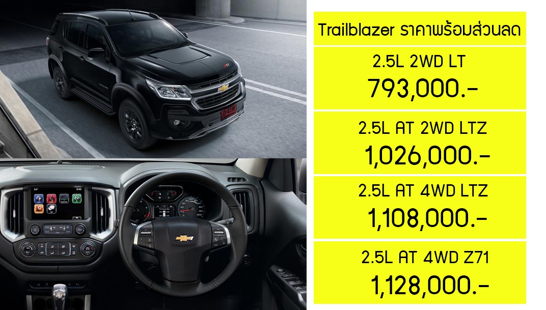 Chevrolet Trailblazer ลดราคารุ่นละ 350,000 – 270,000 บาท