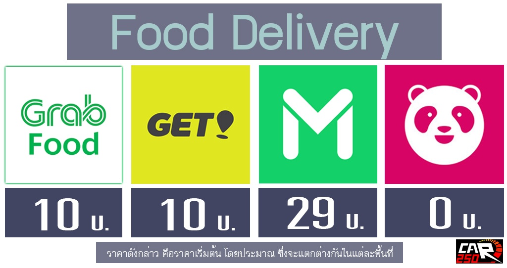 Food Delivery ราคาโดยประมาณ อยู่บ้านสู้ COVID-19