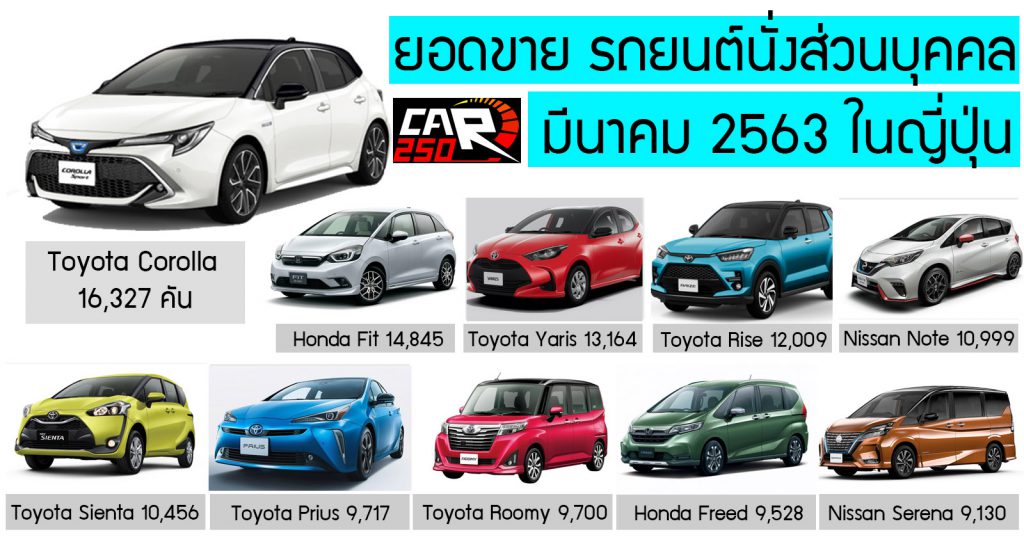 รูปภาพนี้มี Alt แอตทริบิวต์เป็นค่าว่าง ชื่อไฟล์คือ car250-2-1-1024x542.jpg