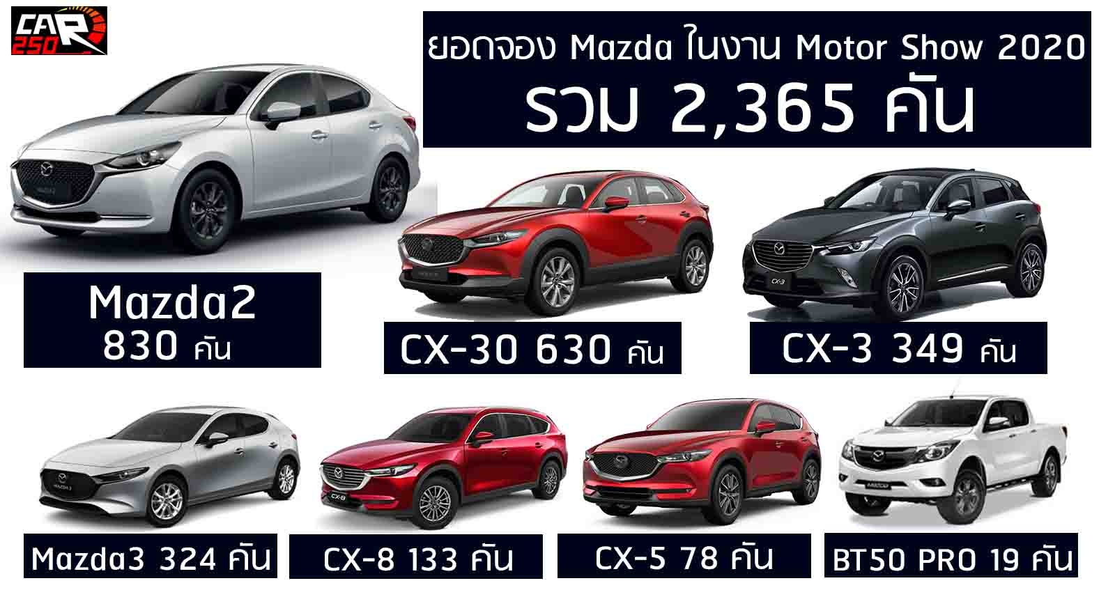 Mazda เผยยอดจอง 2,365 คัน ในงาน Motor Show 2020