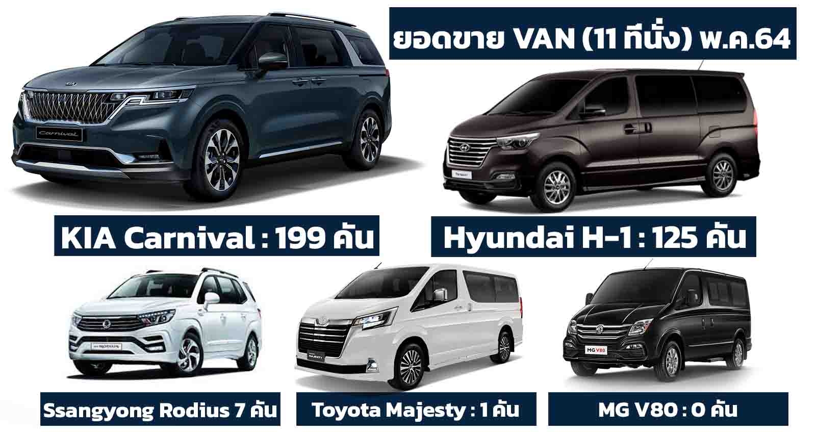 Toyota Majesty ขายได้ 1 คัน ยอดขายรถตู้ VAN 11 ที่นั่ง พฤษภาคม 2564