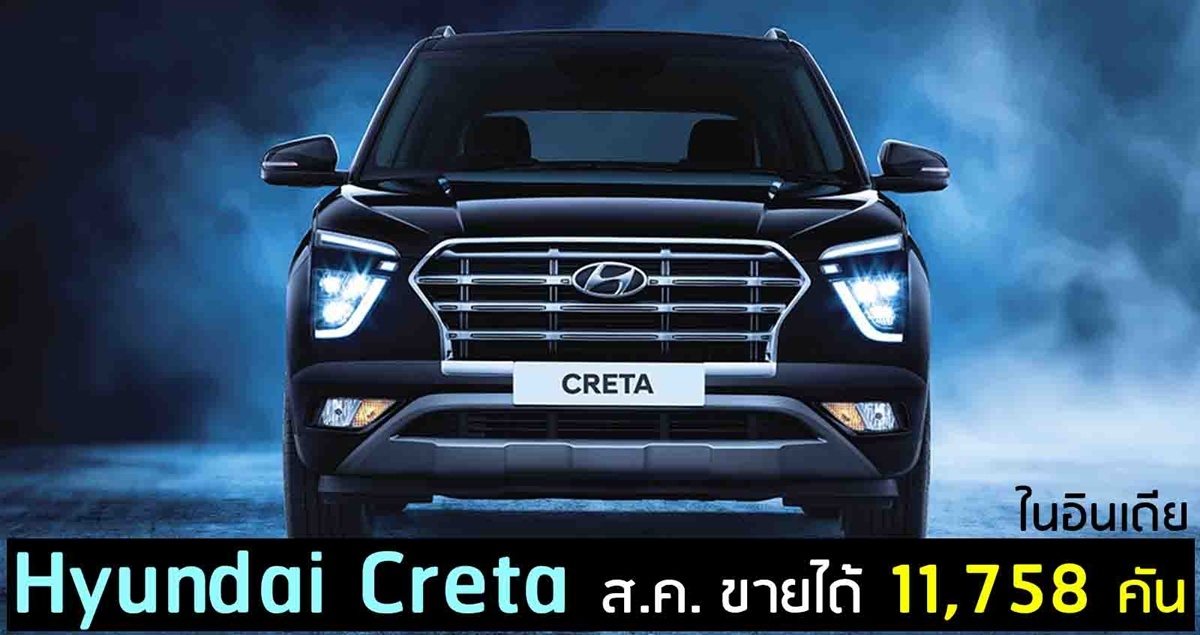 Hyundai Creta สิงหาคม ขายได้ 11,758 คัน ในอินเดีย