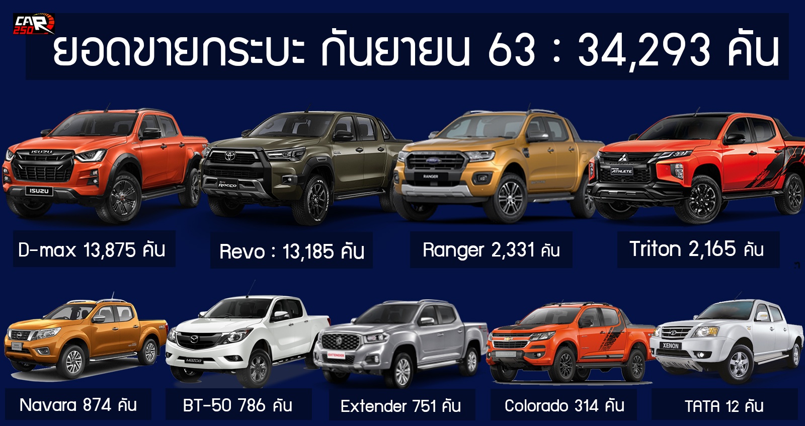 รูปภาพนี้มี Alt แอตทริบิวต์เป็นค่าว่าง ชื่อไฟล์คือ PICKUP-NEW-1.jpg