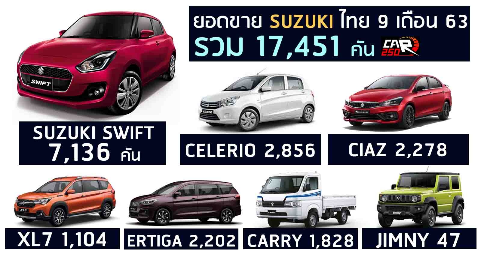 ยอดขาย SUZUKI ในไทย 9 เดือน 2563 รวม 17,451 คัน