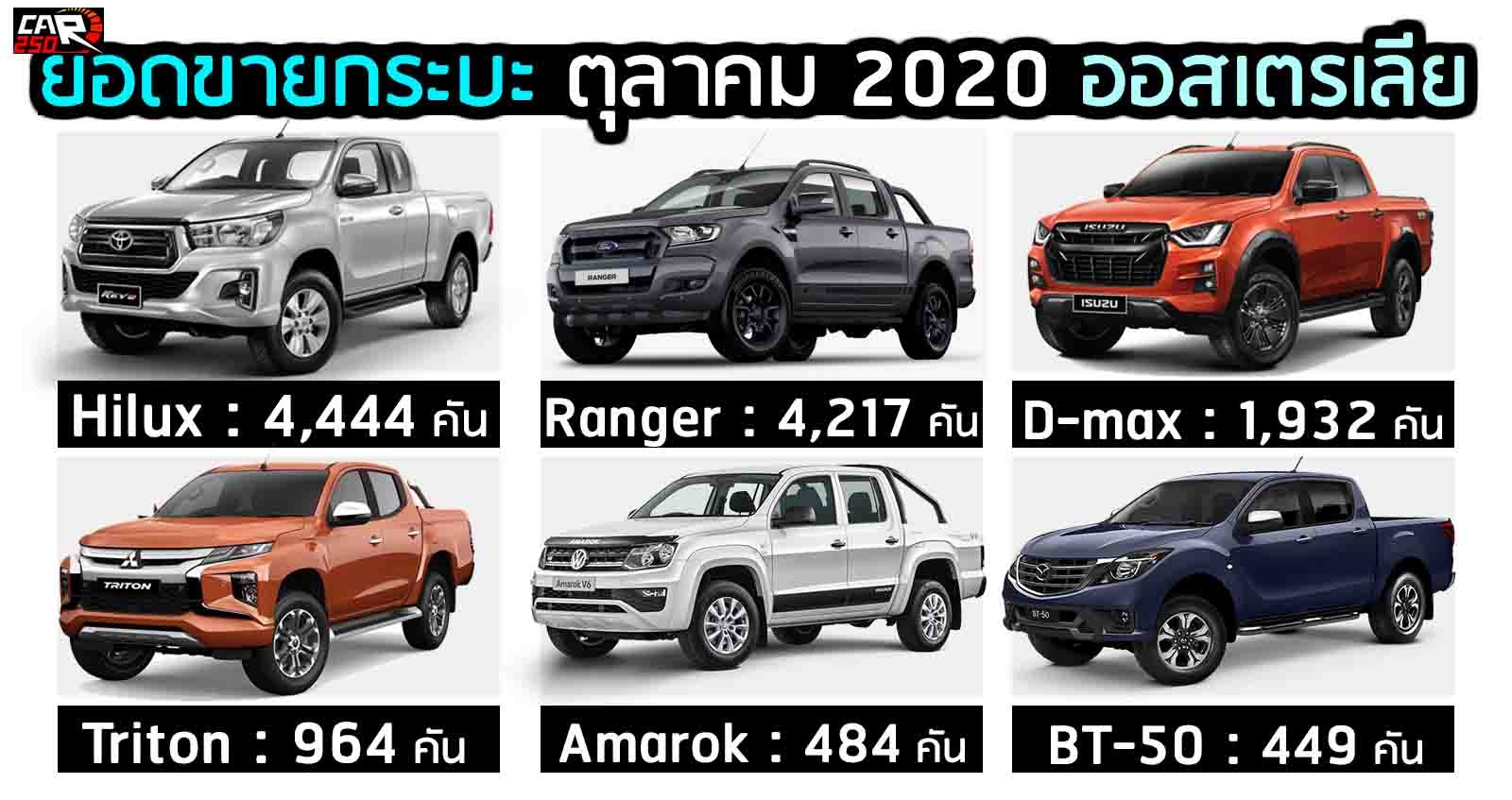 TOYOTA ขายดีสุดในกระบะ ออสเตรเลีย ตุลาคม 2020