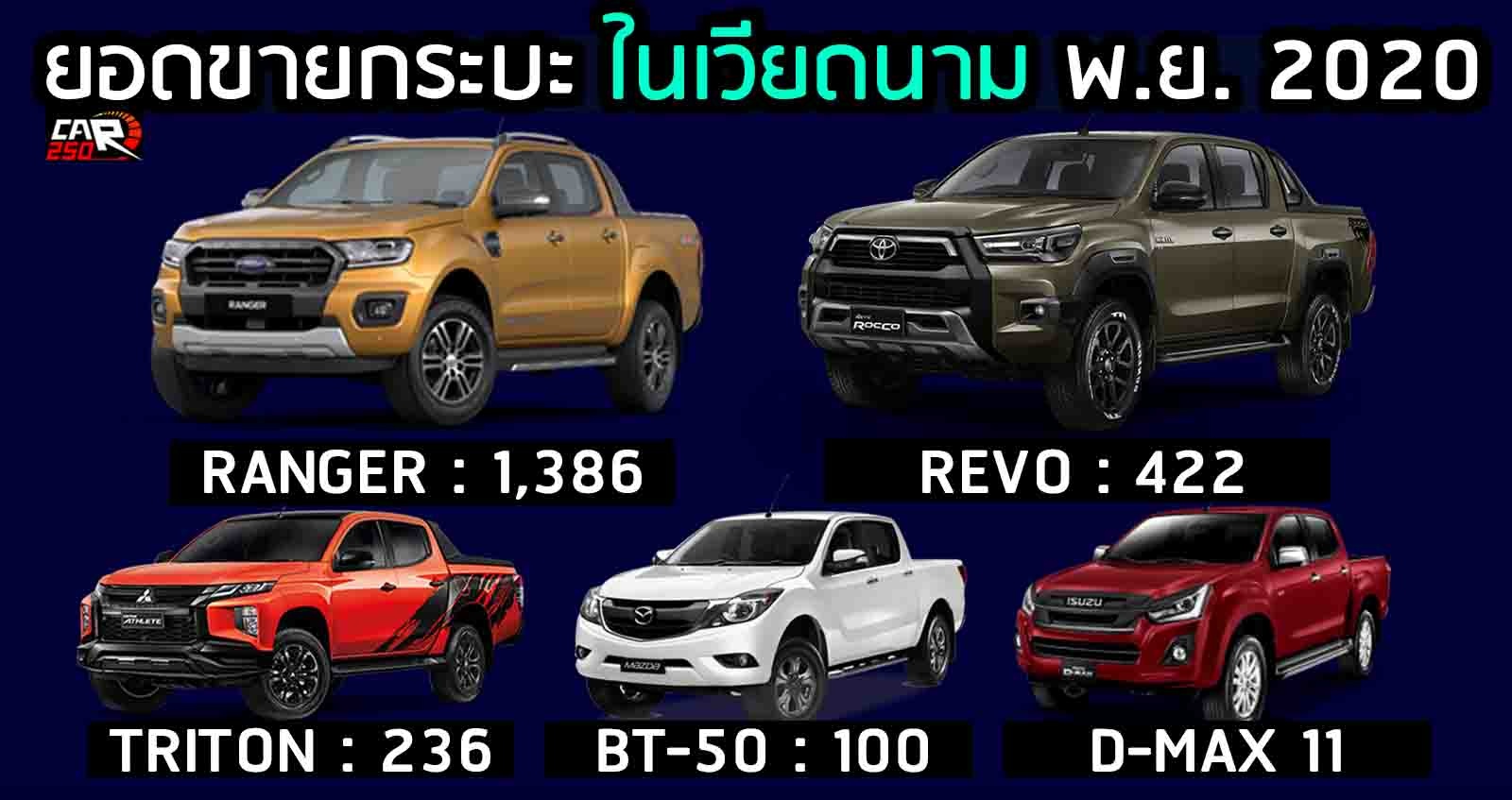 FORD RANGER นำยอดขายกระบะ ในเวียดนาม พ.ย. 2020