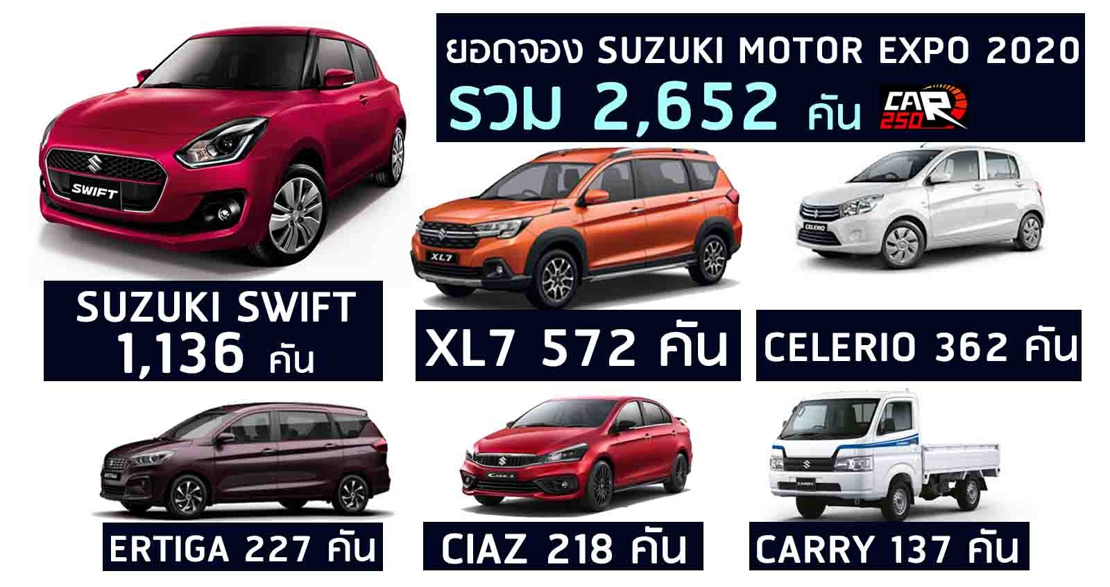 ยอดจอง 2,652 คัน SUZUKI ในงาน Motor Expo 2020