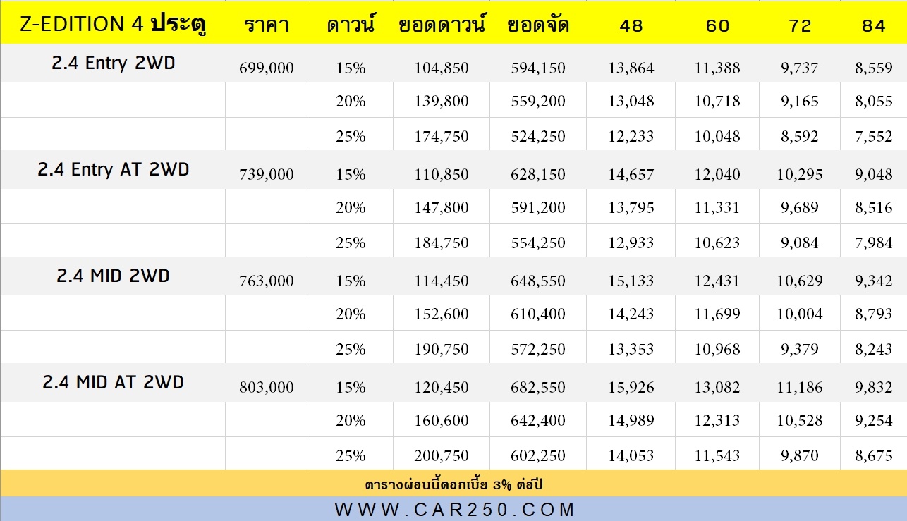 รูปภาพนี้มี Alt แอตทริบิวต์เป็นค่าว่าง ชื่อไฟล์คือ Z-ED.jpg