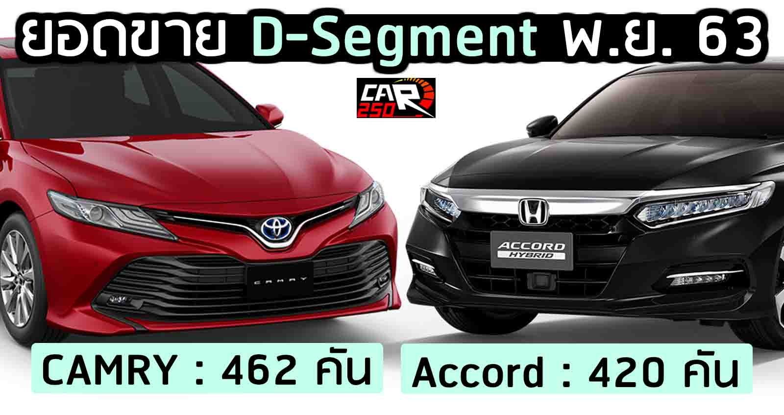 CAMRY ขายดีในกลุ่ม D-Segment พฤศจิกายน 2020