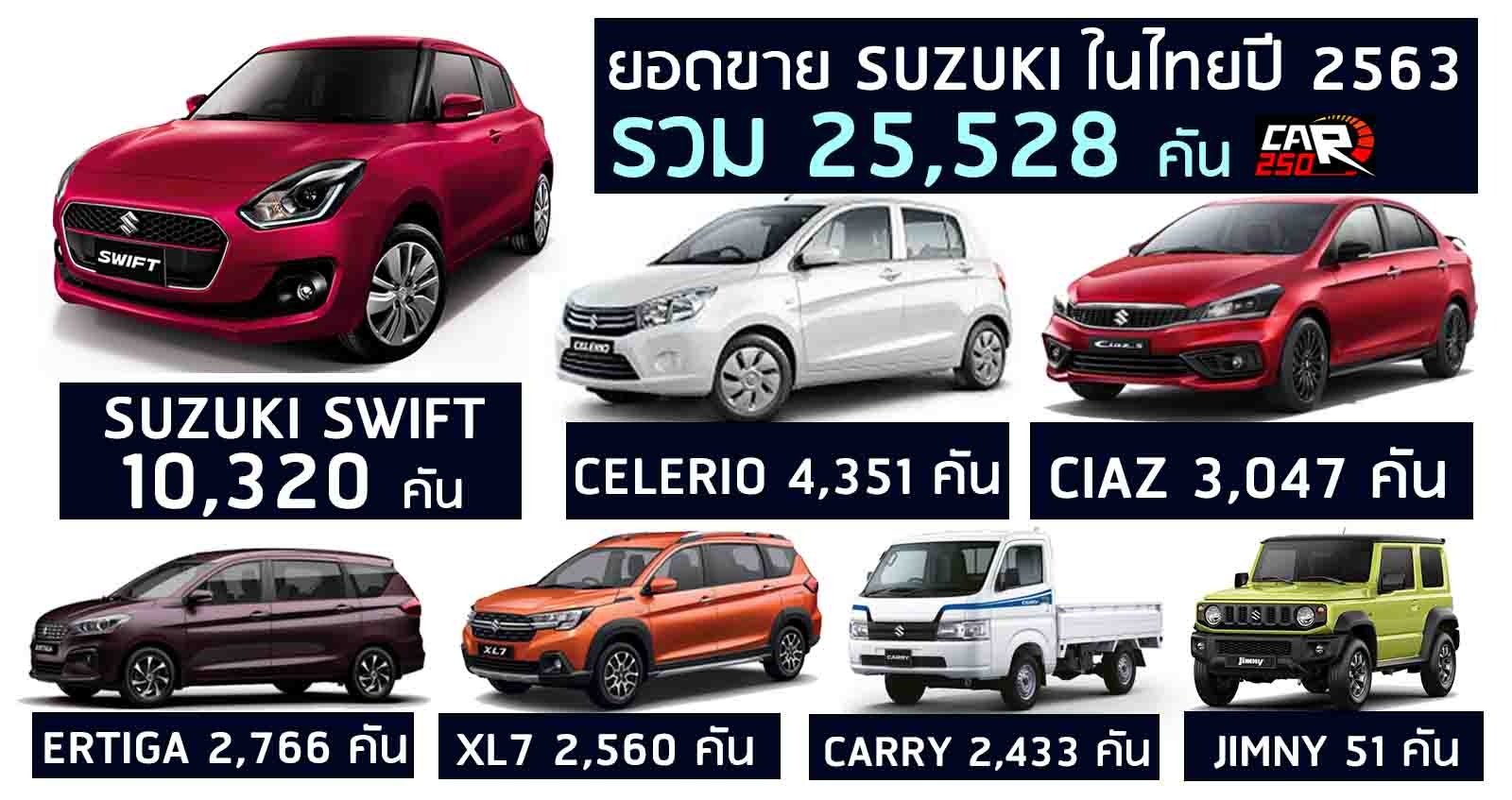 รวมยอดขาย SUZUKI ในไทย 25,528 คันในปี 2020