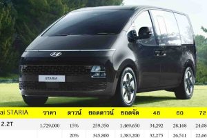 Hyundai STARIA ตารางราคาผ่อนดาวน์ สเปค ข้อมูล 2021-2022 ฮุนได สตาร์เรีย