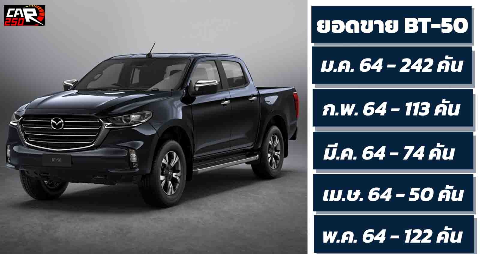 5 เดือนขาย 601 คัน MAZDA BT-50 ใหม่ พฤษภาคม เริ่มฟื้น