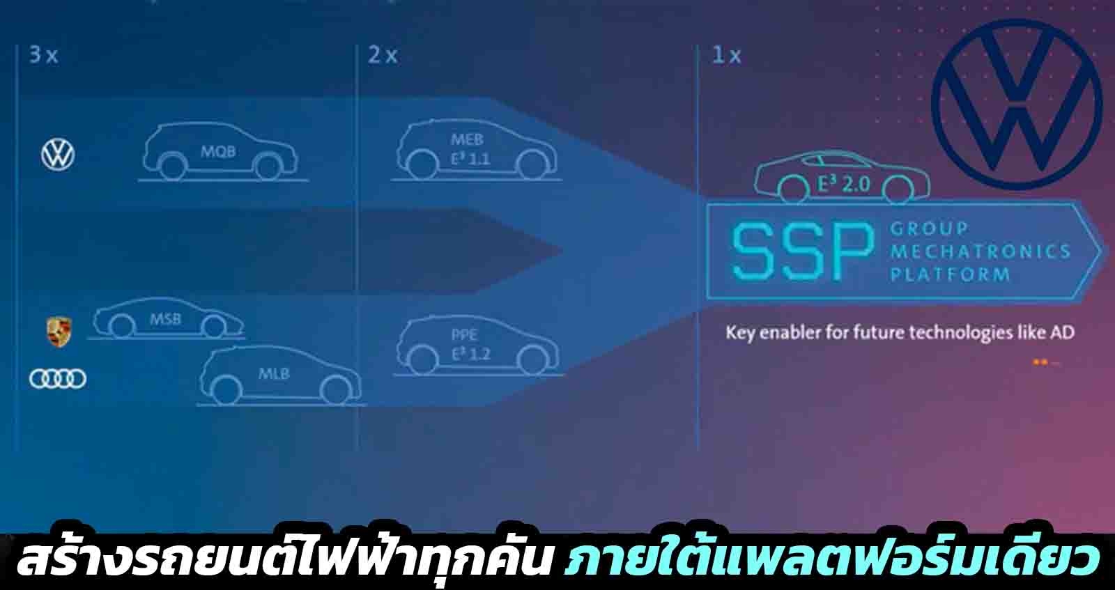 Volkswagen Group สร้างรถยนต์ไฟฟ้าทุกคัน ภายใต้แพลตฟอร์มเดียว