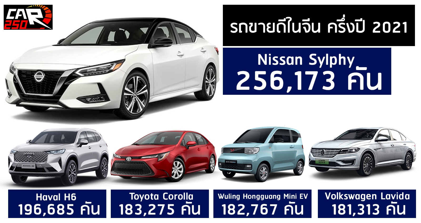 Nissan Sylphy คือรถยนต์ขายดีสุดในจีน ครึ่งแรกปี 2021