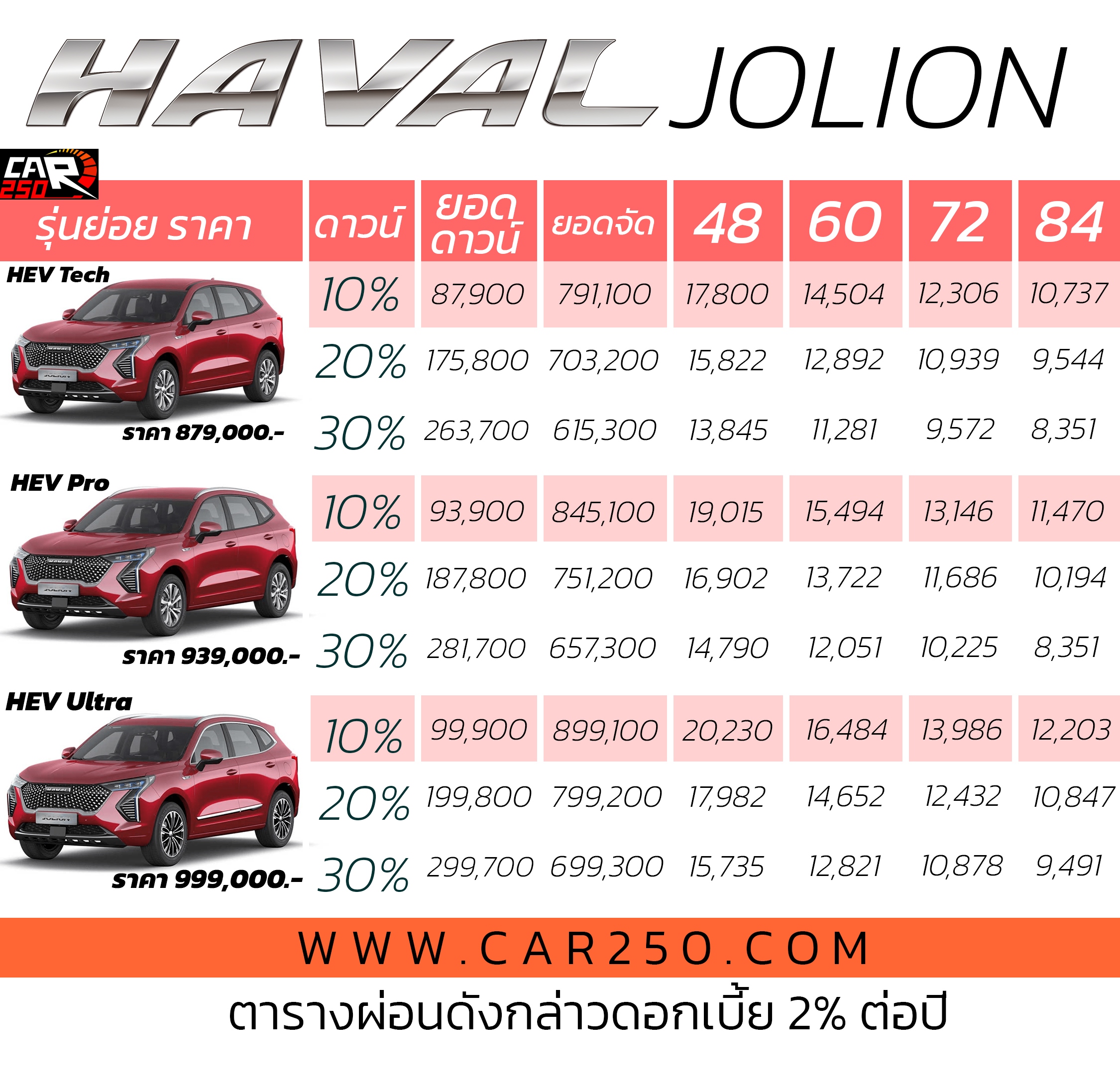 รูปภาพนี้มี Alt แอตทริบิวต์เป็นค่าว่าง ชื่อไฟล์คือ HAVAL.jpg