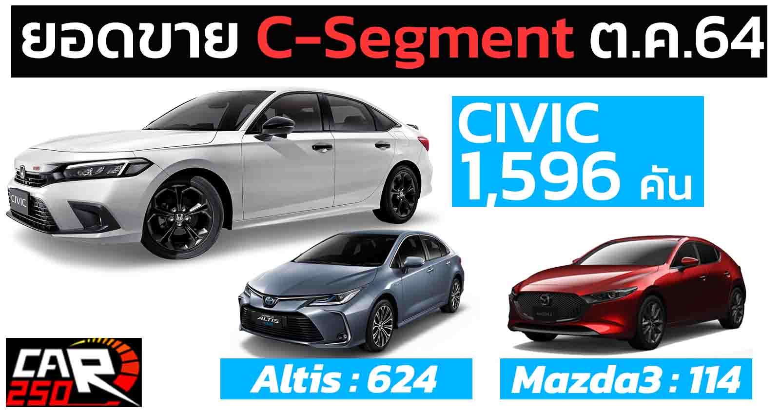 HONDA CIVIC นำยอดขาย C-Segment ตุลาคม 2021