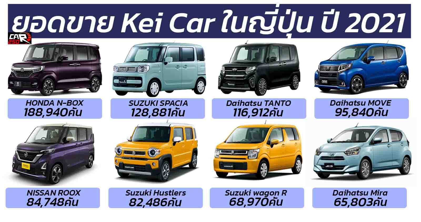 10 อันดับ ยอดขายรถยนต์ Kei Car ในญี่ปุ่น 2021