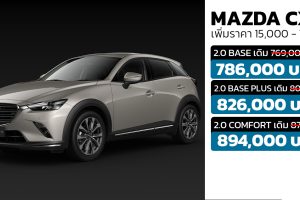 เพิ่มราคา ไม่เพิ่มออฟชั่น 15,000 - 17,000 บาท Mazda CX-3 ใหม่ 2022