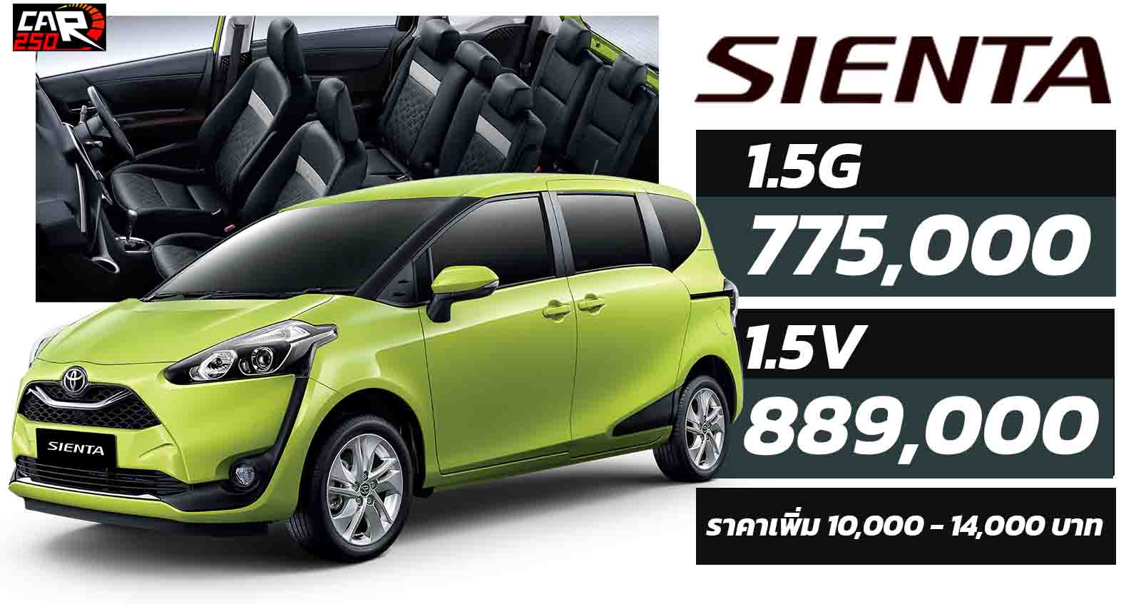 Toyota Sienta โตโยต้า เซียนต้า ใหม่ 2022 – 2023 ราคาตารางผ่อนดาวน์