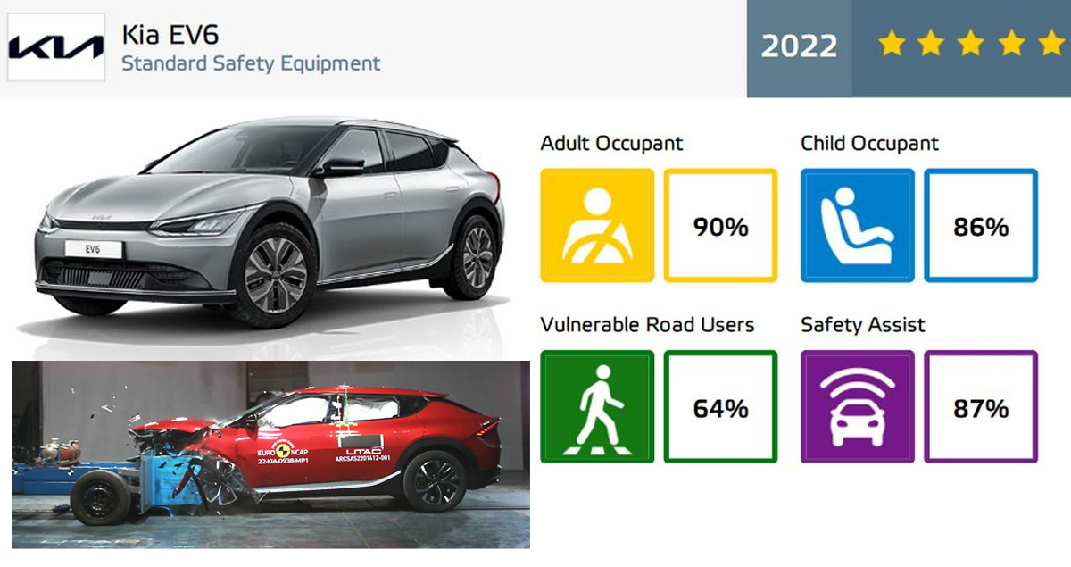 ทดสอบการชน KIA EV6 ความปลอดภัยยุโรป 5 ดาว Euro NCAP