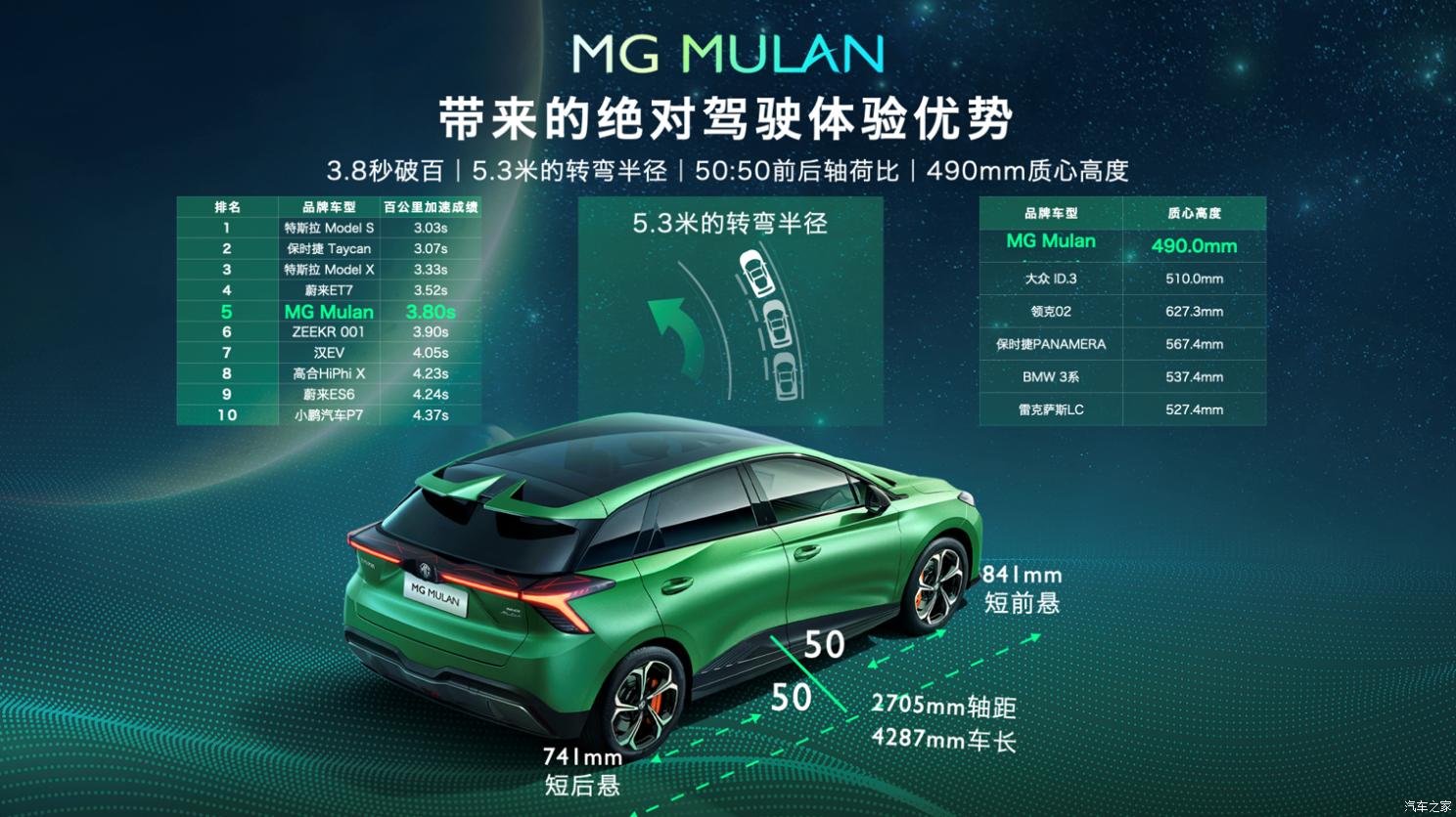 2023 - [MG] MG4/Mulan - Page 2 1488x0_1_autohomecar__ChsFJ2Km3UqANbSYACrnrWZtwT0785