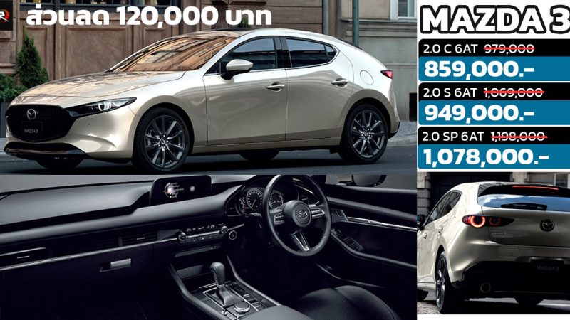 ส่วนลด 120,000 บาทในไทย Mazda3 Fastback 5 ประตู / 4 ประตู เหลือ 859,000 – 1,078,000 บาท
