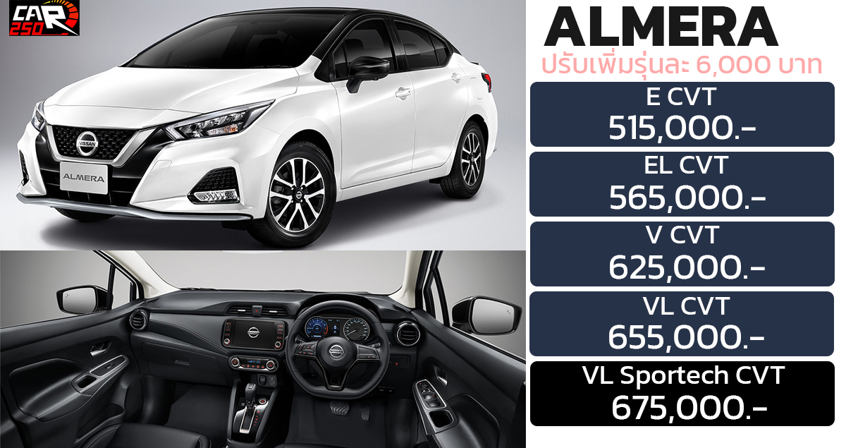 เพิ่ม 6,000 บาท Nissan Almera 1.0 Turbo ไม่เพิ่มออฟชั่น ตารางราคาผ่อนดาวน์ 2022