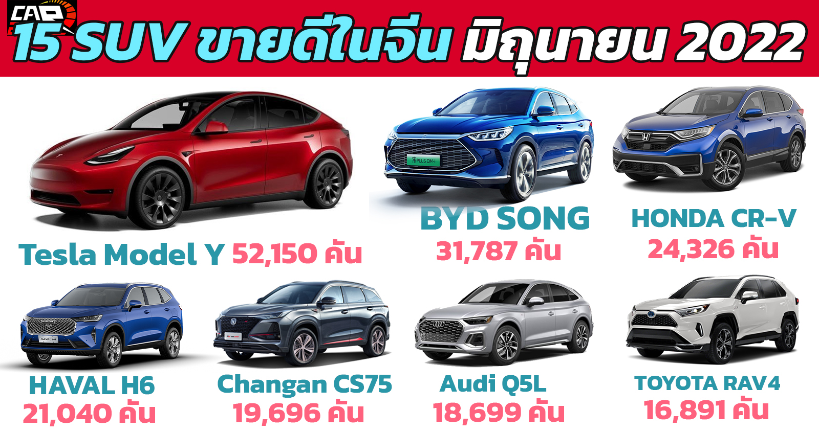 15 SUV ขายดีสุดในจีน มิถุนายน 2022 Tesla Model Y อันดับ 1 BYD ลงอันดับ 2