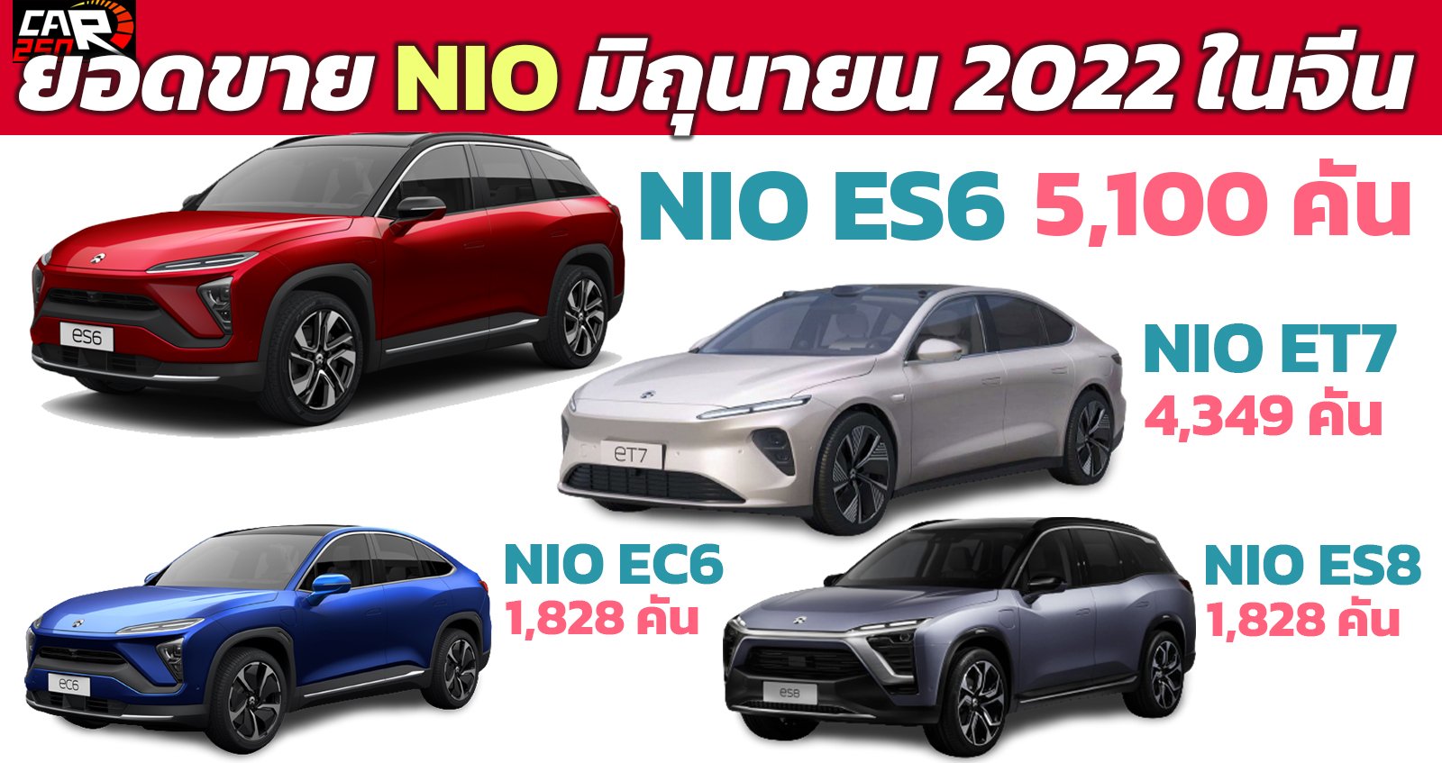 NIO เผยยอดขาย มิถุนายน 2022 รวม 12,961 เพิ่มขึ้น 60%