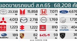 ยอดขายรถยนต์ในไทย สิงหาคม 2565 รวม 68,208 คัน