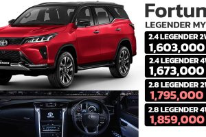 เพิ่มราคา 20,000 - 37,000 บาท Toyota Fortuner Legender ใหม่ราคา MY2022 ปรับอุปกรณ์ เพิ่ม BSM และ RCTA + Safety SENSE ทุกรุ่นย่อย