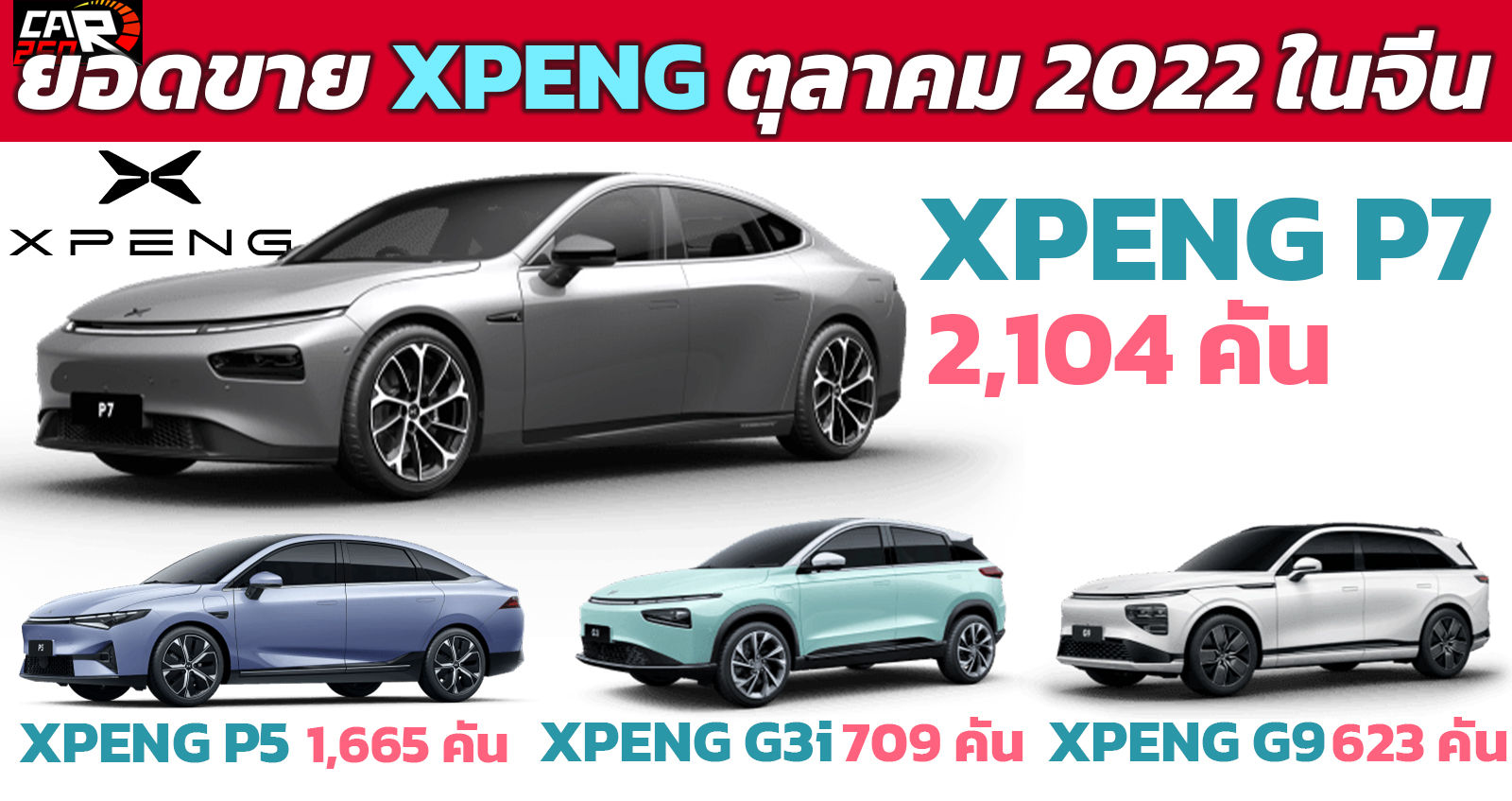 XPENG เผยยอดขายลดลง 40% ในเดือนตุลาคม 2022 รวม 5,101 คัน ในจีน