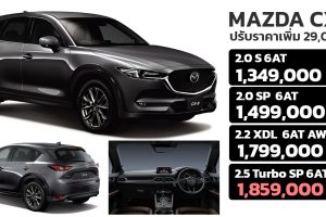 เพิ่มราคา 29,000 บาท Mazda CX-5 ราคา 1.34 - 1.85 ล้านบาท 2022 - 2023 ตารางผ่อนดาวน์