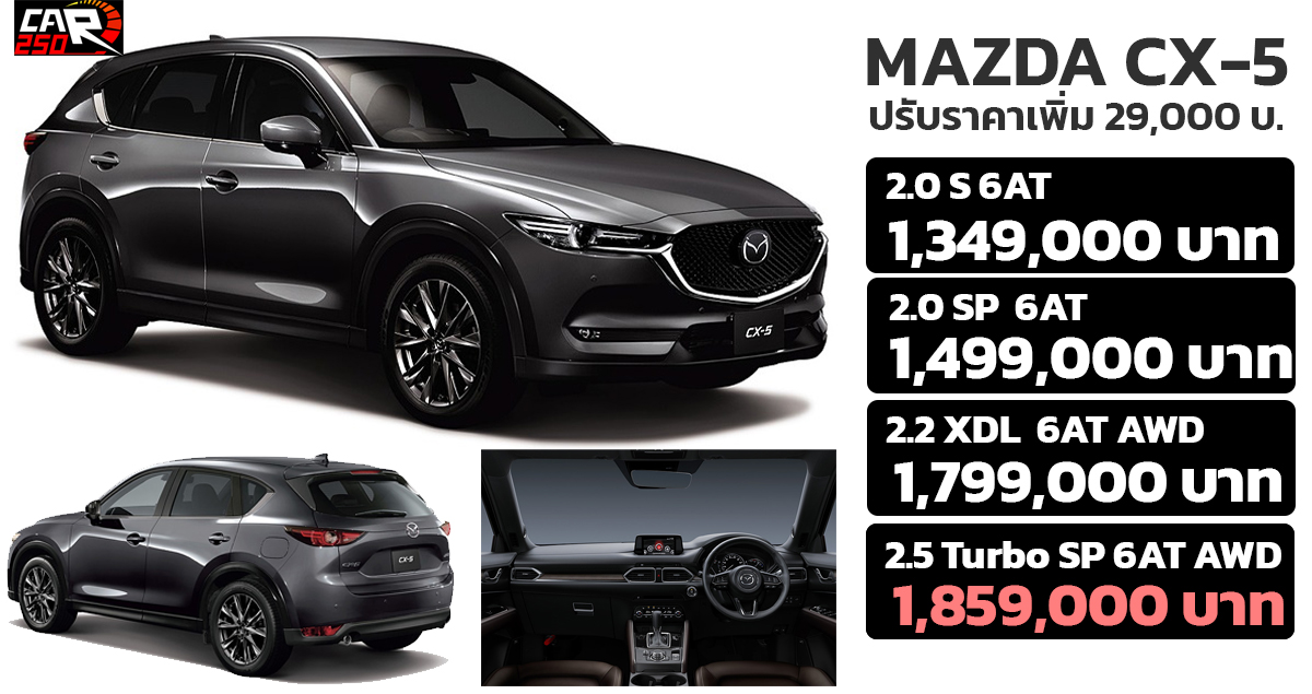 เพิ่มราคา 29,000 บาท Mazda CX-5 ราคา 1.34 – 1.85 ล้านบาท 2022 – 2023 ตารางผ่อนดาวน์