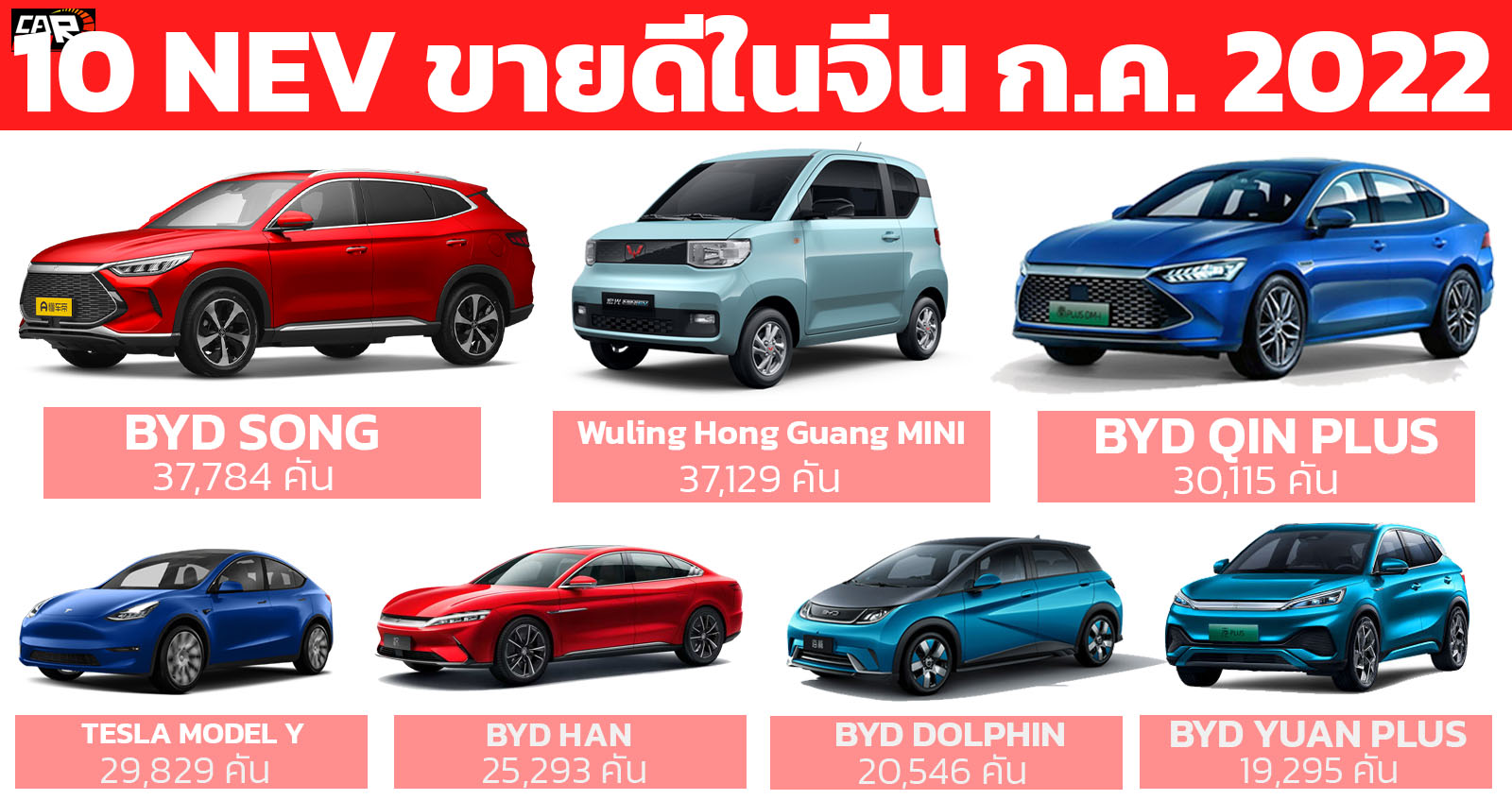 10 รถยนต์ไฟฟ้าขายดีในจีน BEV+PHEV กรกฏาคม 2022