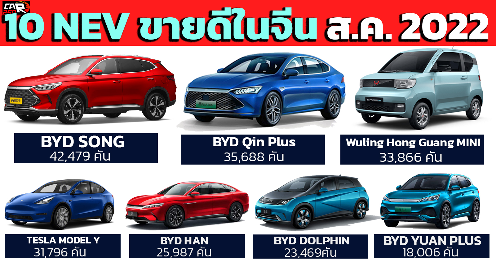 10 ยอดขาย NEV รถยนต์พลังงานใหม่ ในจีน สิงหาคม 2022 BYD SONG อันดับ 1