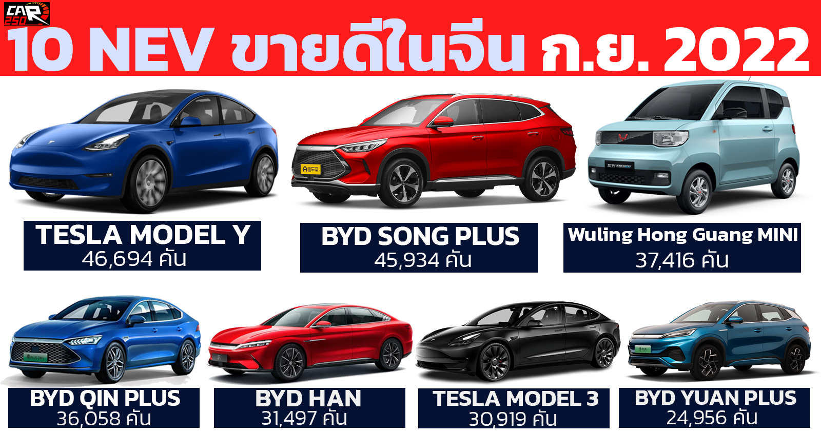 10 ยอดขายรถยนต์พลังงานใหม่ NEV กันยายน 2022 ในจีน (PHEV+BEV)